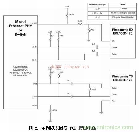 车载以太网面向汽车设计并实现EMI与EMC的挑战