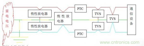 基于集中式计算机机房雷电防护解决方案之一:计算机中心机房雷电防护