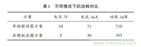 基于共模扼流圈高速CCD驱动电路的设计