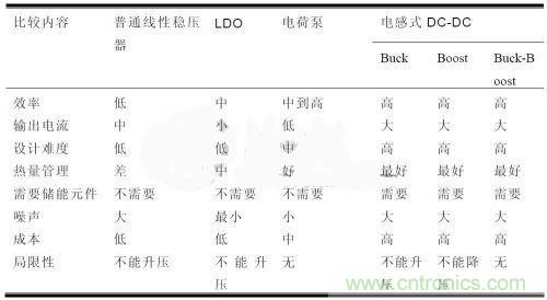 技术分享：浅析BUCK/BOOST电路原理