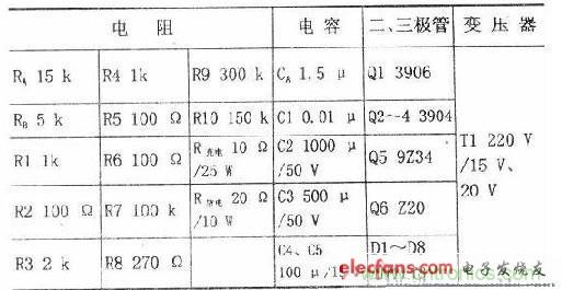 搜罗全网经典充电电路设计，度娘知道的也不过如此了