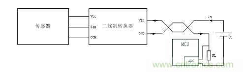 技术分享:两线制智能仪表的信号隔离方案