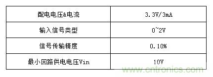 技术分享:两线制智能仪表的信号隔离方案
