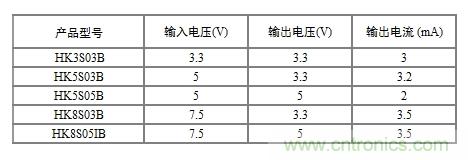 技术分享:两线制智能仪表的信号隔离方案