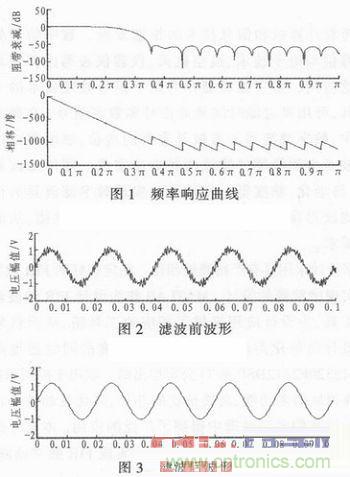 以MATLAB仿真和DSP设计为基础,实现FIR数字滤波器