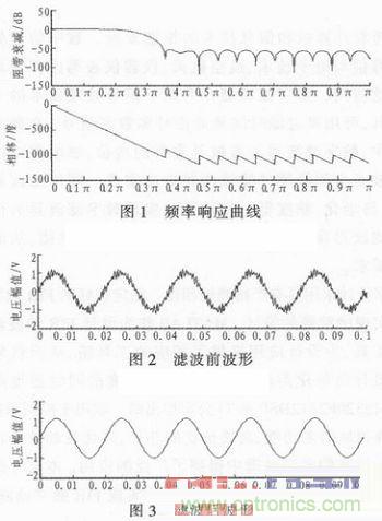 以MATLAB仿真和DSP设计为基础，实现FIR数字滤波器