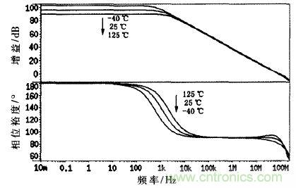 一种适用于锂电池的电流监测电路设计