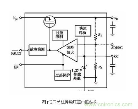 提高LDO线性稳压器工作效率的设计方案