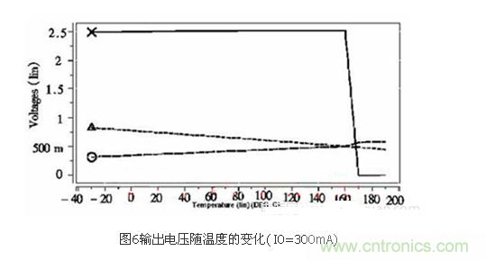 提高LDO线性稳压器工作效率的设计方案