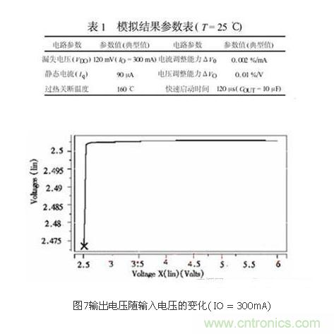 提高LDO线性稳压器工作效率的设计方案