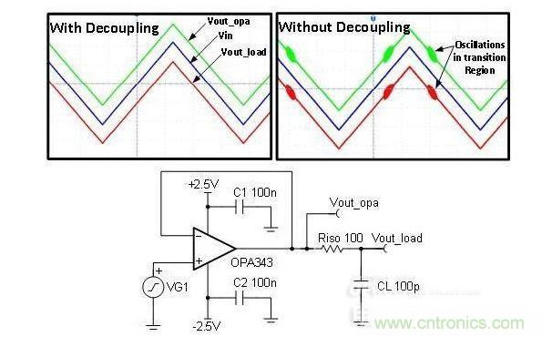 采用去耦和不采用去耦的缓冲电路（测量结果