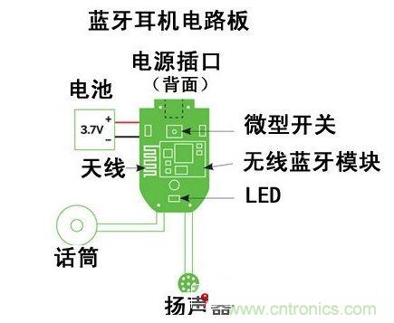 DIY一个复古的蓝牙听筒