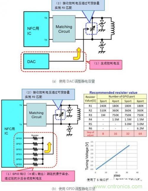 薄膜可变电容器的优势及设计