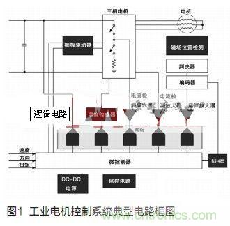 工业电机控制系统