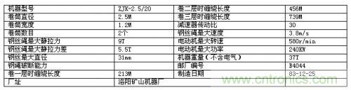 高压提升机变频器在煤矿副井上的应用