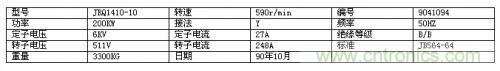 高压提升机变频器在煤矿副井上的应用