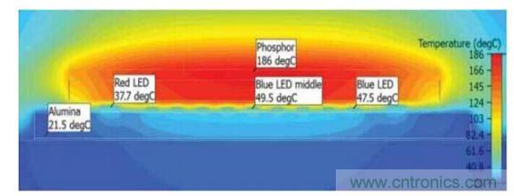 COB光源的内部温度分布