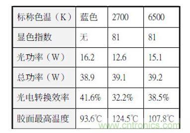 样品光电参数