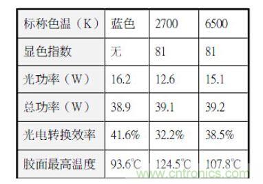 样品光电参数