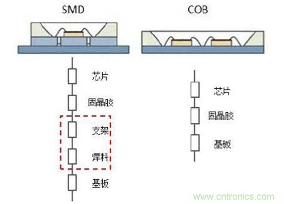 热阻结构示意图