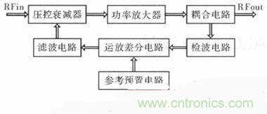 网友分享：微波功率放大器的ALC环路设计