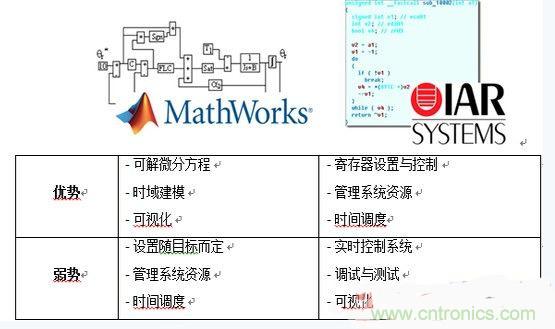 详述基于模型的高级电机控制系统设计