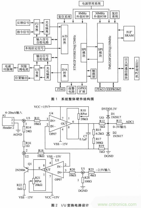 技术分享：基于DSP和STM32的电液伺服控制器设计