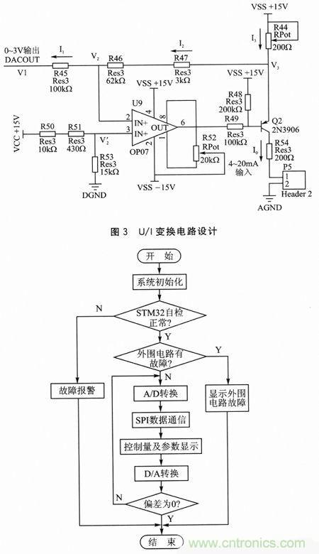 技术分享：基于DSP和STM32的电液伺服控制器设计