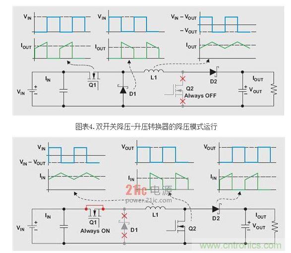 .双开关降压-升压转换器的升压模式运行