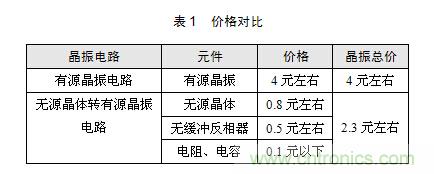 技术大爆炸:晶体一秒变晶振,成本直降60%