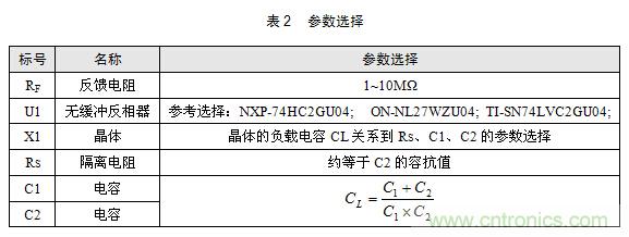 技术大爆炸:晶体一秒变晶振,成本直降60%