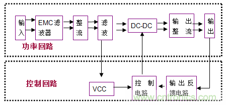 AC-DCԴ籣ʱļ򵥷