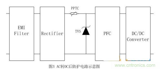 AC/DC后防护电路示意图