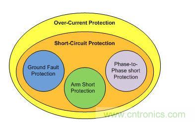 过流保护与短路保护比较