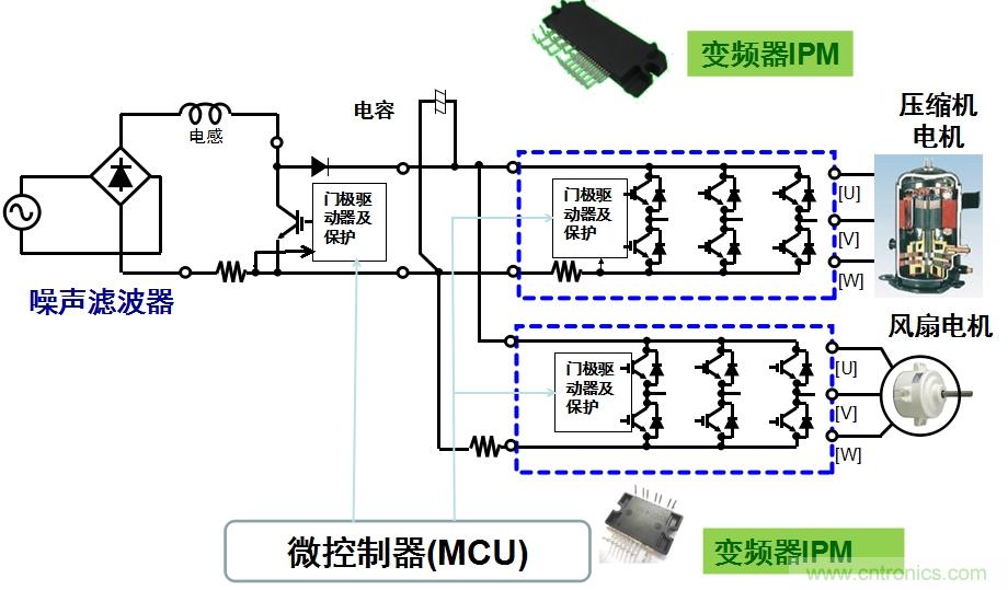 图2：用于空调的变频器IPM应用示例。