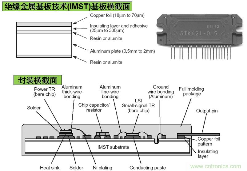 图3：安森美半导体基于IMST技术的IPM结构示意图。