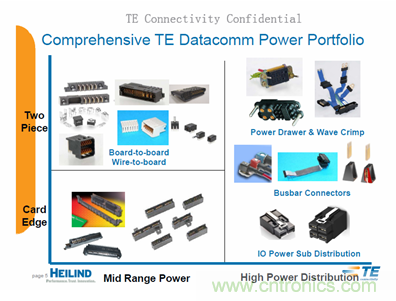 泰科电源连接器技术