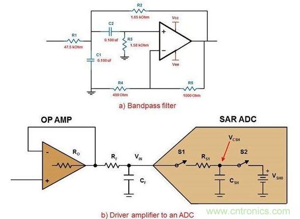 .六阶带通滤波器的第一级(a)以及使用R/C对驱动ADC的放大器(b)。