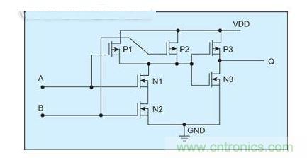 CMOS AND电路由一个NAND电路和一个NOT电路组成