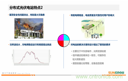 阳关电源光伏方案