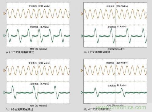 解析：交流跳周模式如何提高PFC轻负载的效率？ 