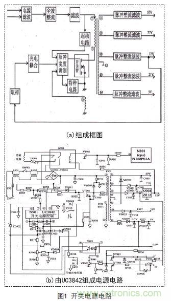 技术指南：基于UC3842彩显开关电源的优化改进