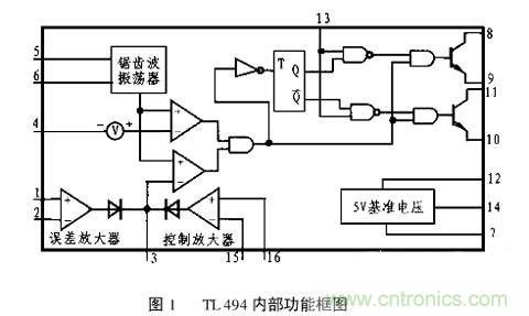 技术分享：TL494的引脚功能及其实际应用