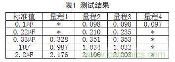 基于FPGA的电容在线测试系统设计