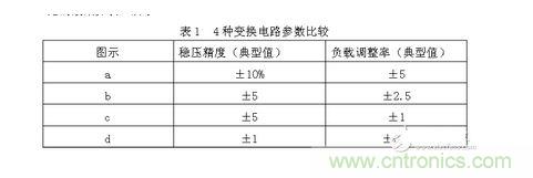 4种变换电路的效果