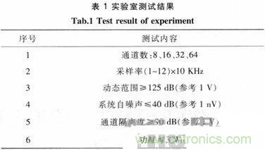 技术分享：基于FPGA的水声信号采集与存储系统设计