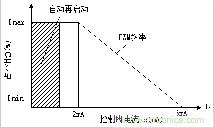 技术分享：PC817与TL431的配合电路探讨