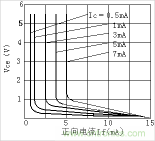 技术分享：PC817与TL431的配合电路探讨