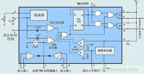 达人分享：TI充分利用TL494特点 实现电路过流保护