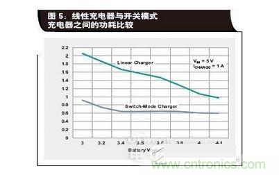 线性充电器与开关模式充电器